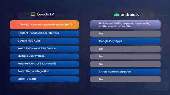 smart tv vs android tv vs google tv
