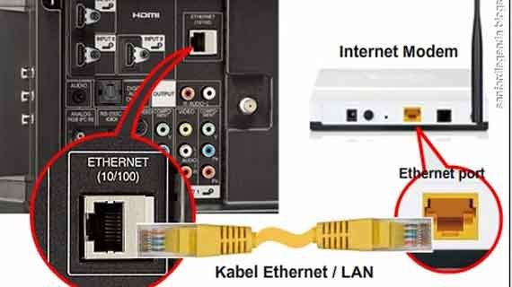 tv dengan koneksi ethernet cepat
